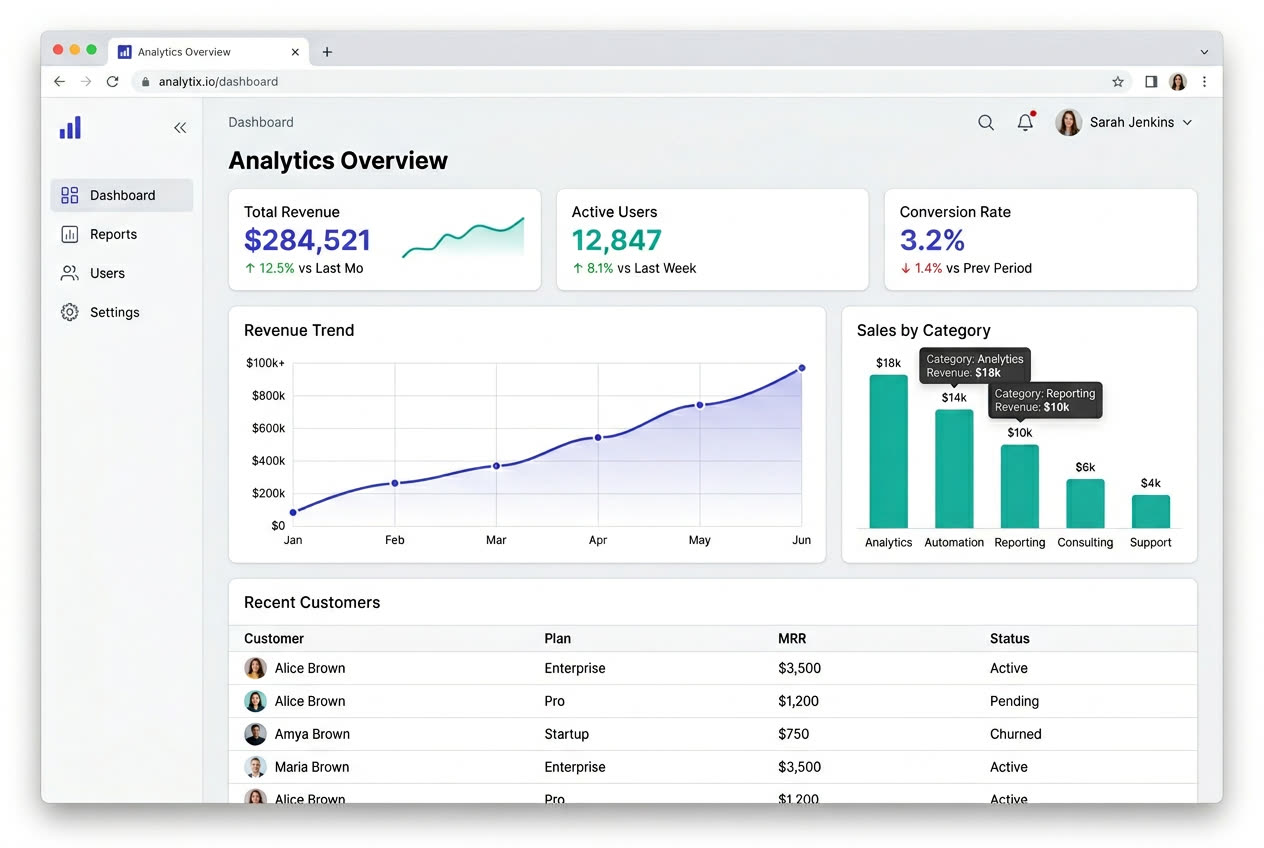 AI-built BI dashboard
